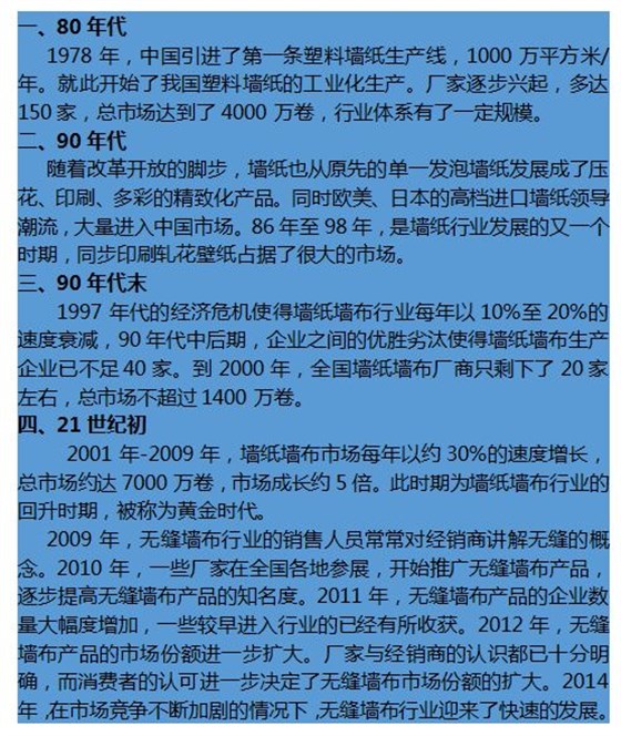 墙布行业发展史图片