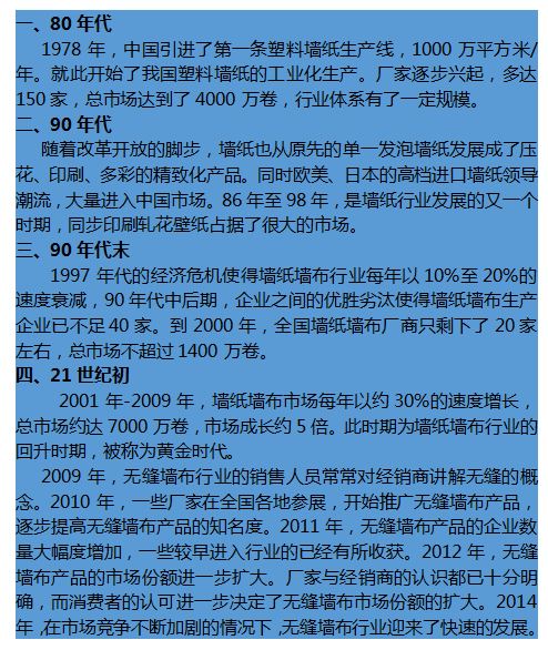 墙布行业发展史图片